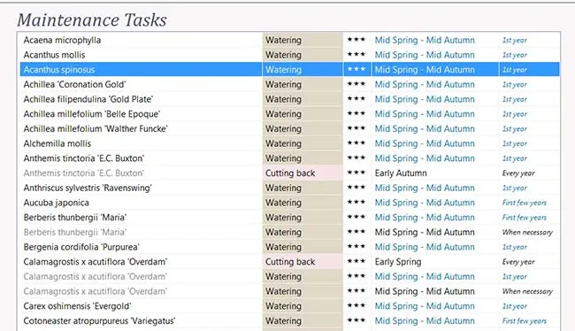 List of task priorities - Weatherstaff Maintenance Screen